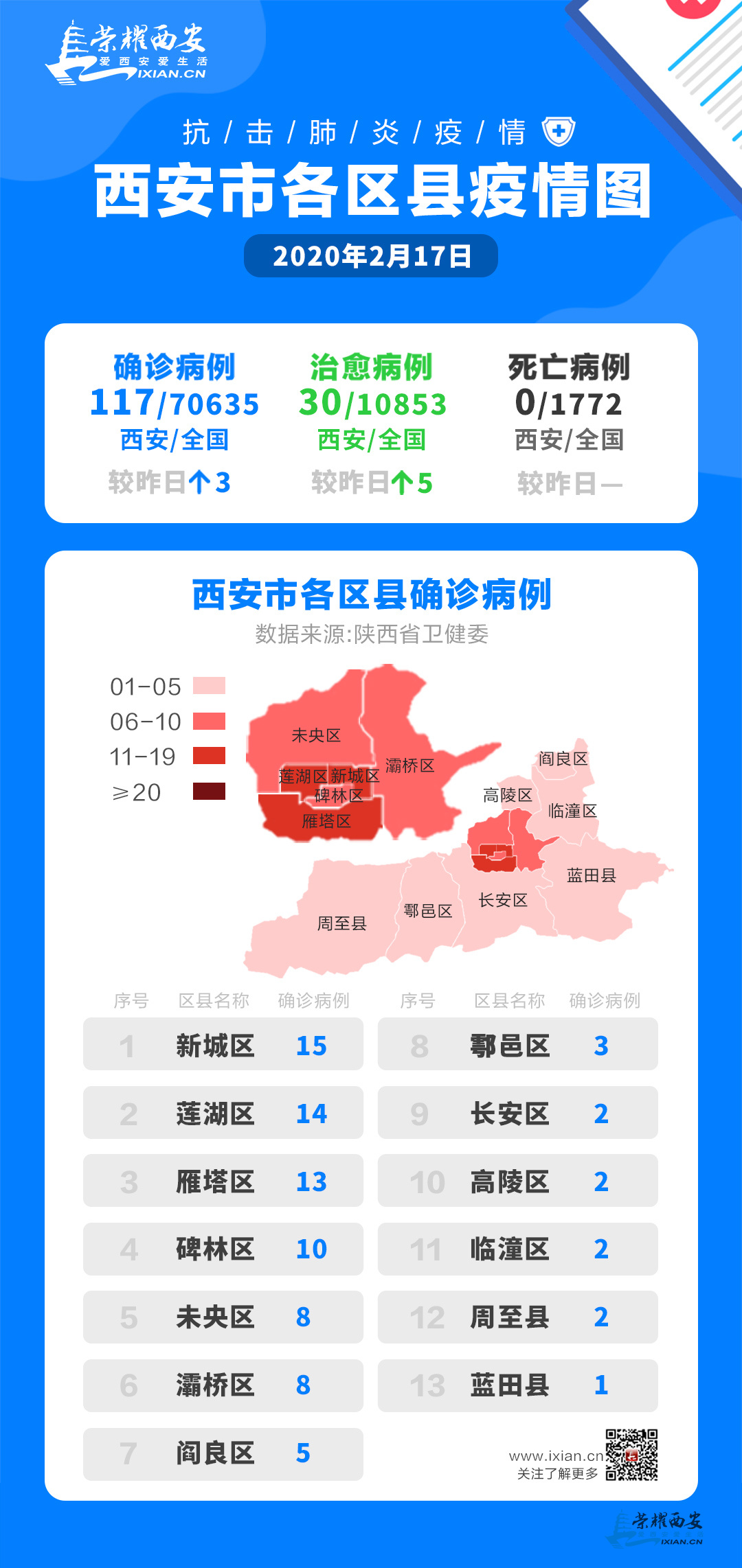 西安最新疫情，科技力量守護城市安全