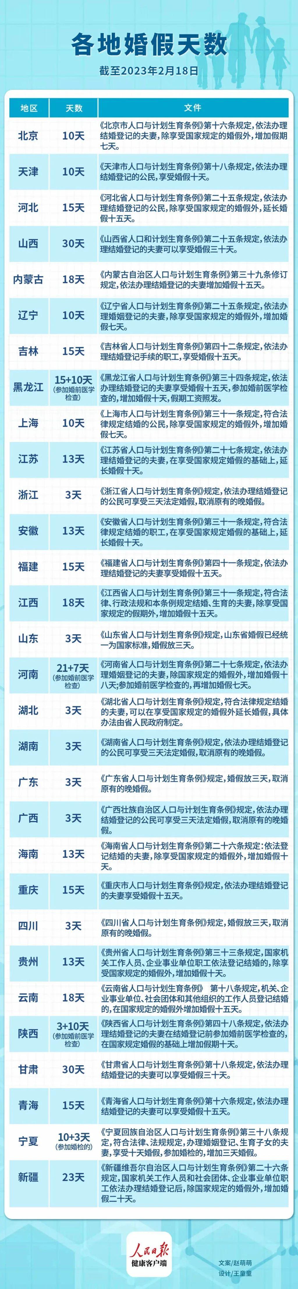 山東婚假最新規(guī)定2025年，啟程自然美景探索之旅！