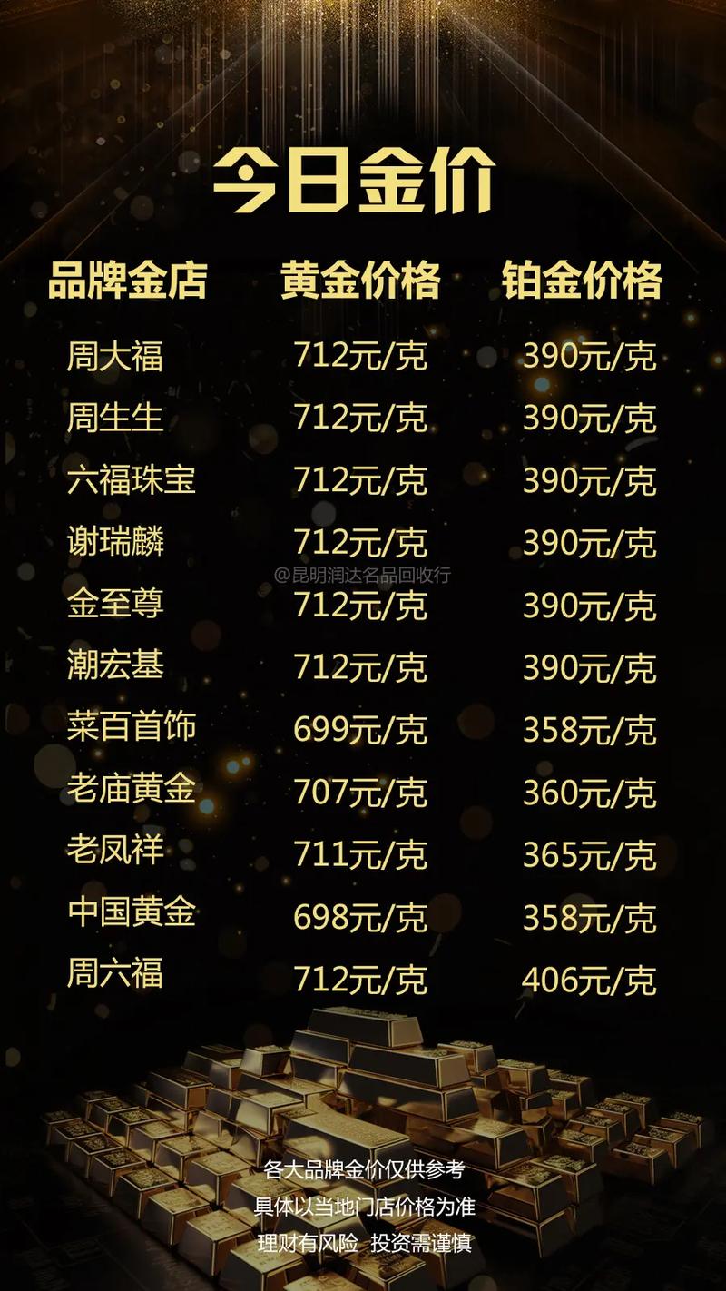 今日黃金金價(jià)行情更新，黃金學(xué)習(xí)之旅閃耀自信光芒