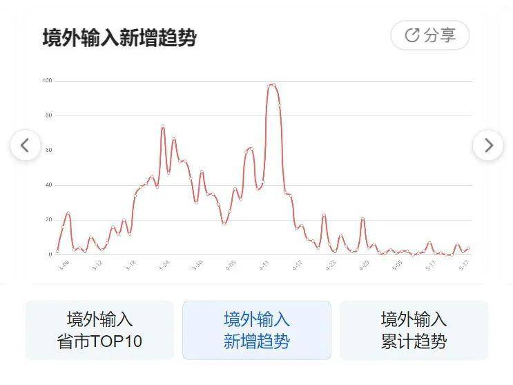 疫情動(dòng)態(tài)圖片下的日常小確幸，一張圖溫暖傳遞故事