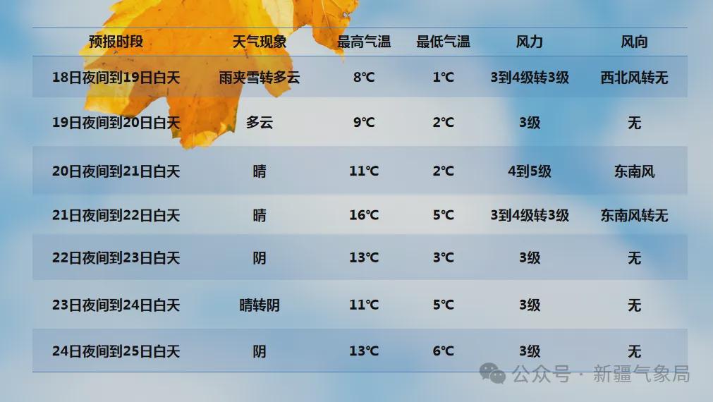 新疆冷空氣來襲，全方位旅行與生活指南??