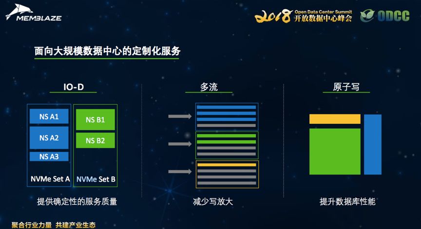 最新大規(guī)模數(shù)據(jù)，探索數(shù)字世界的無限潛力