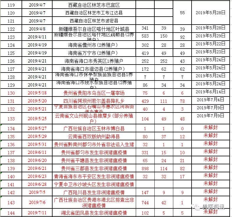 湖北疫情最新動態(tài)更新，疫情狀況及應(yīng)對措施????
