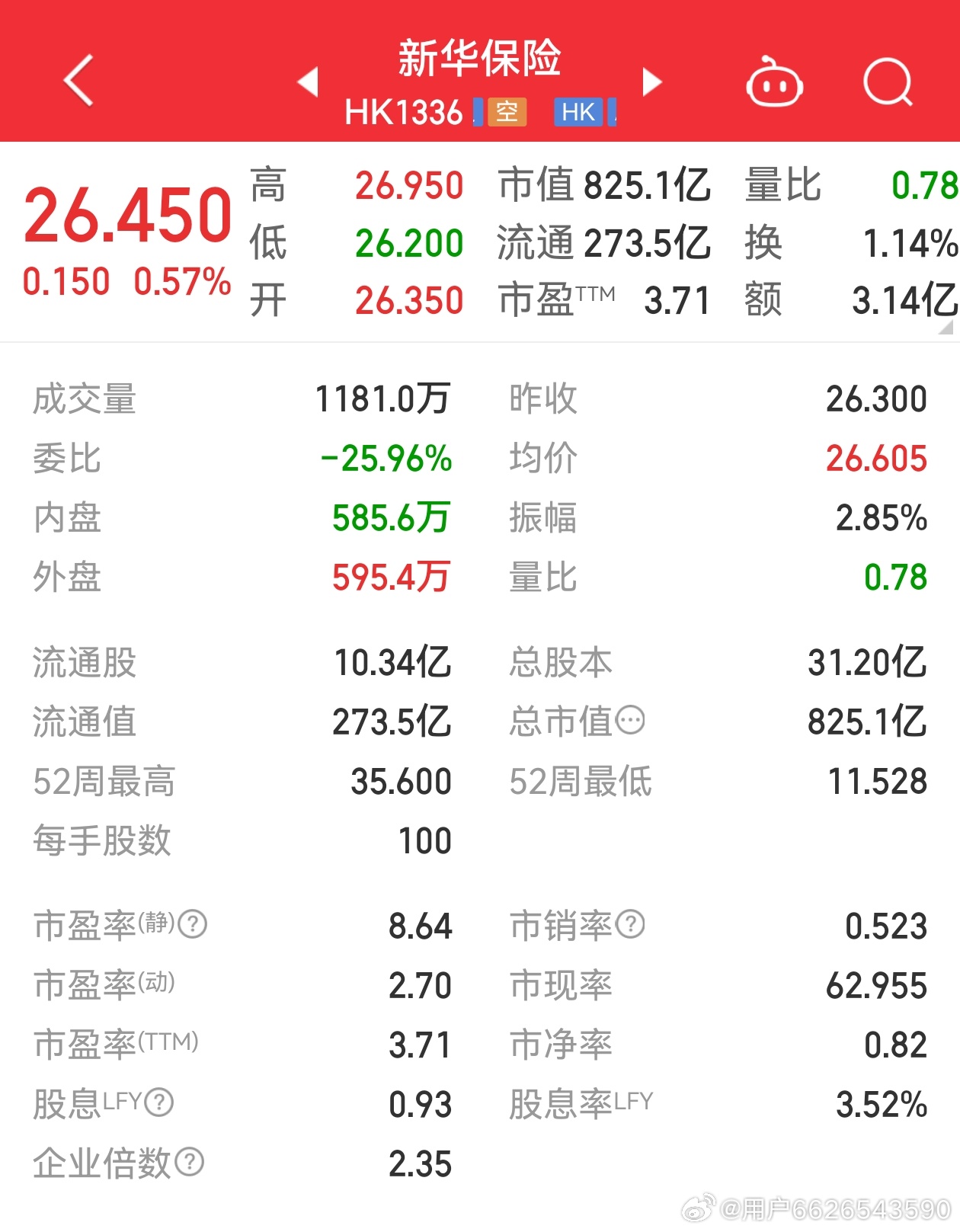 新華保險(xiǎn)股票最新行情，科技重塑保險(xiǎn)業(yè)，未來觸手可及