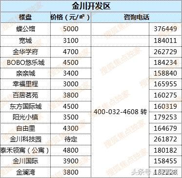 最新中國(guó)房?jī)r(jià)走勢(shì)解析，購(gòu)房指南與應(yīng)對(duì)策略