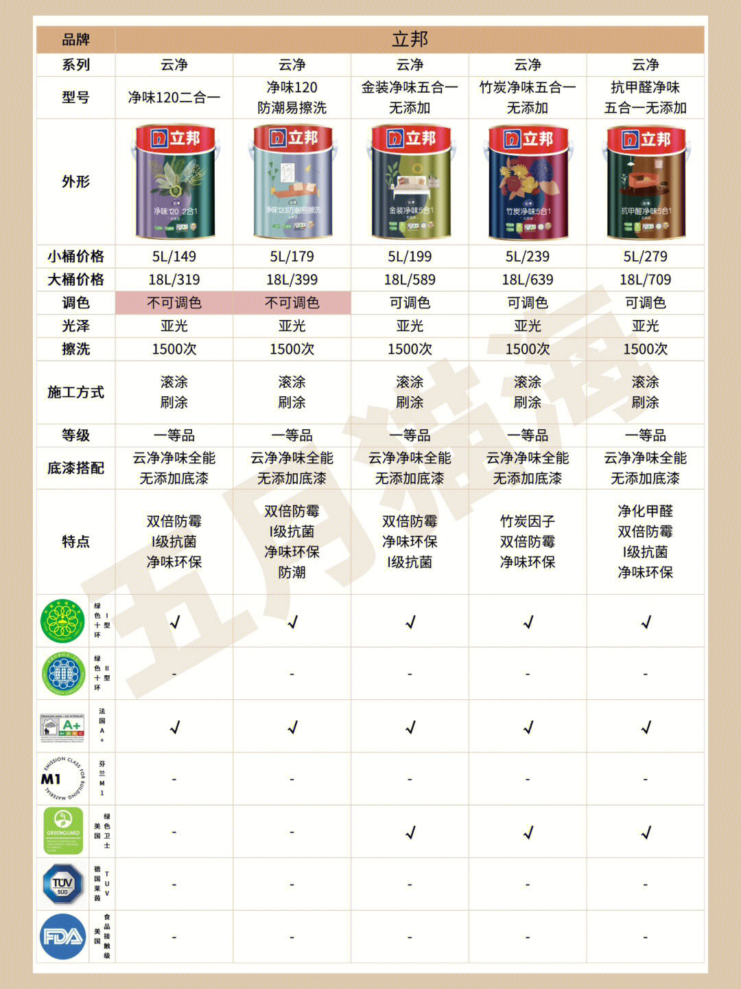 立邦最新乳膠漆，時代革新先鋒，墻面美化之選